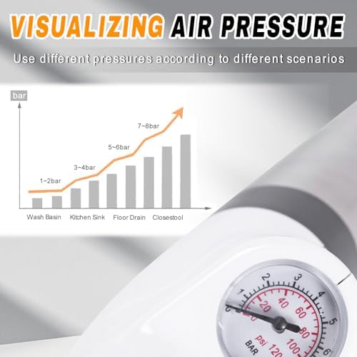 High-Pressure Toilet Plunger Visual Gauge by TAGYSH Effortless Clog Removal for Home Use