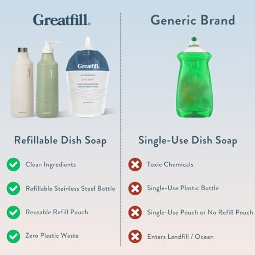 Grapefruit Mandethyl Refill Biodegradable Eco-Friendly