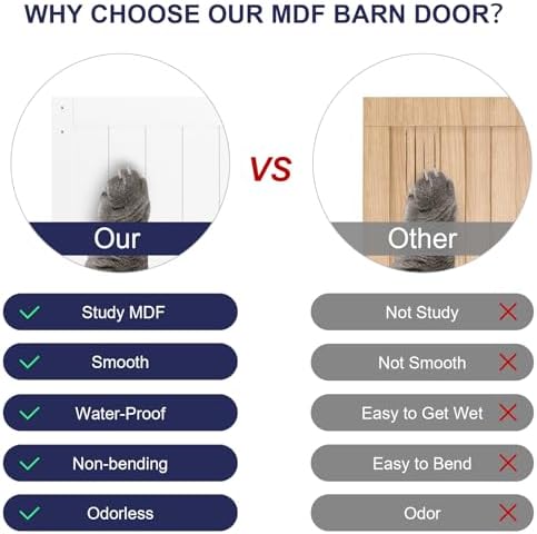 SmartStandard 30 x 84 inch White Sliding Barn Door with Hardware Kit and Handle