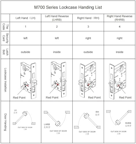 Safe Durable Door Lock Set