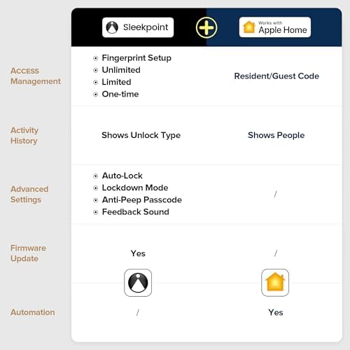 Secure fingerprint door lock with Apple HomeKit