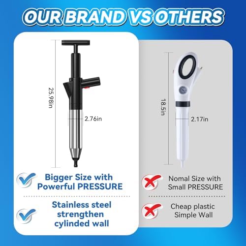 High-Pressure Toilet Plunger with Visual Barometer for Clogged Pipes