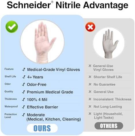 Schneider Clear Vinyl Exam Gloves