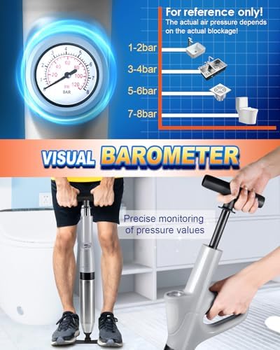 Quickly Unclog Your Toilets