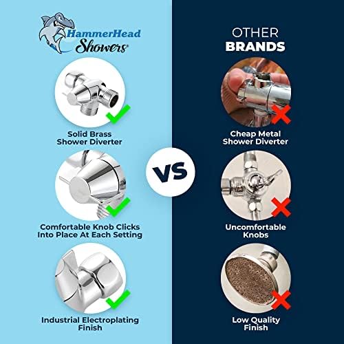 HammerHead Showers - Durable Split Shower Diverter Valve - Dual Handheld Fixed Install 25 GPM Solid Brass