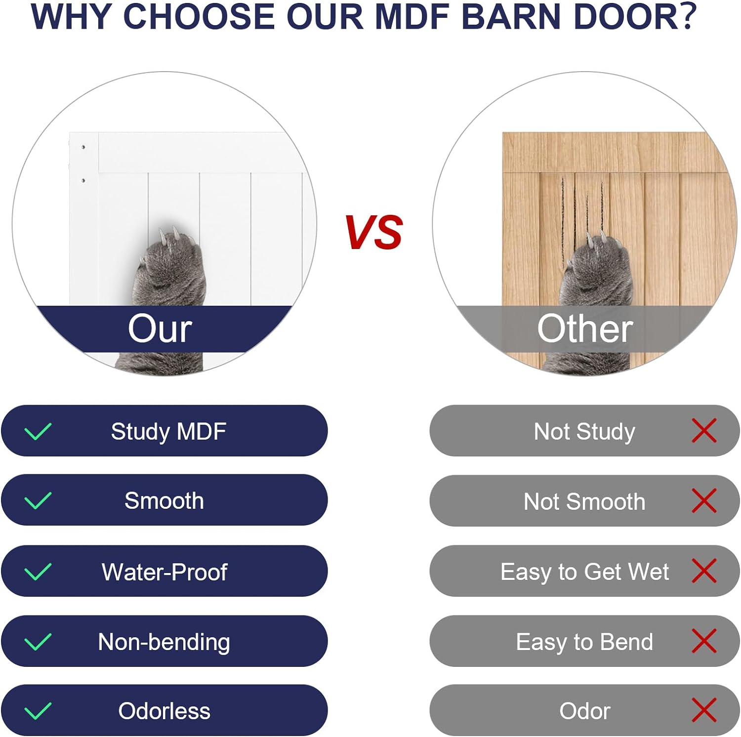 SmartStandard 30 x 84 inch White Sliding Barn Door with Hardware Kit and Handle